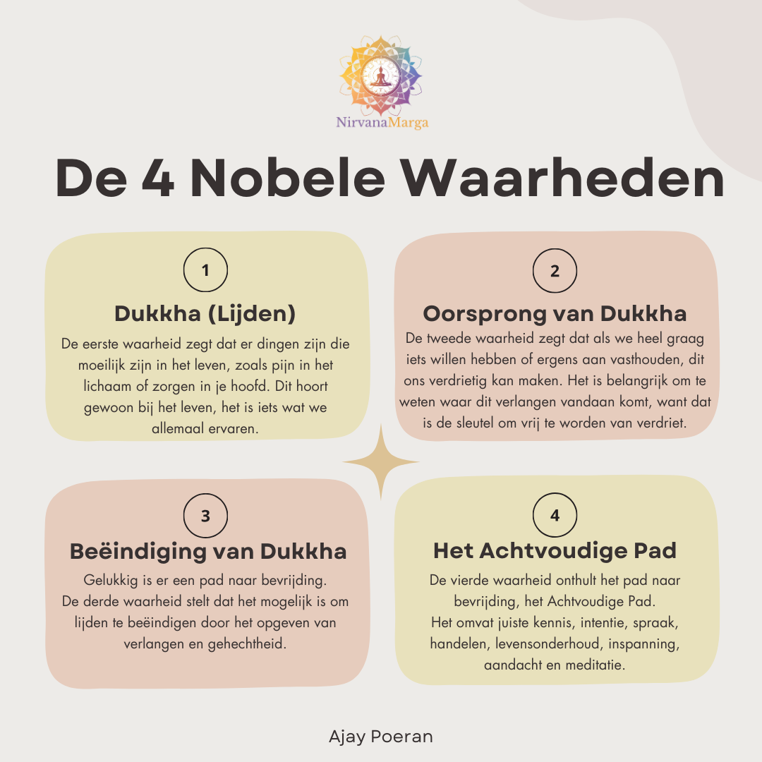 De 4 Nobele Waarheden