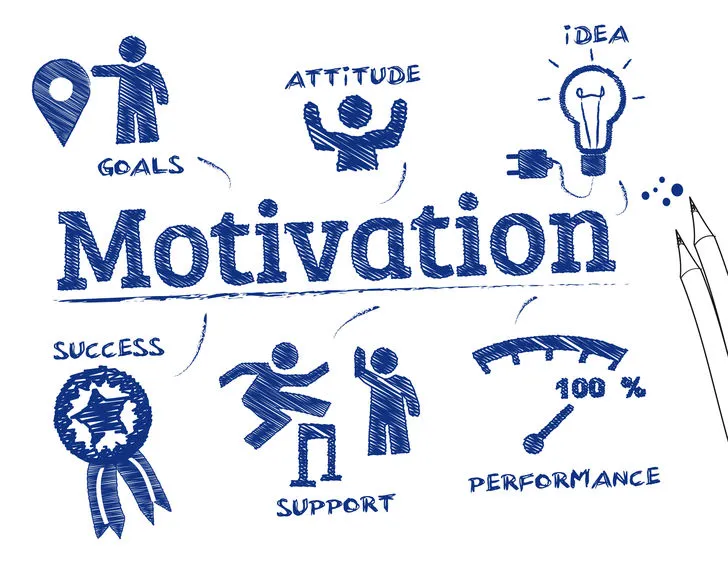 motivation-definition-meaning